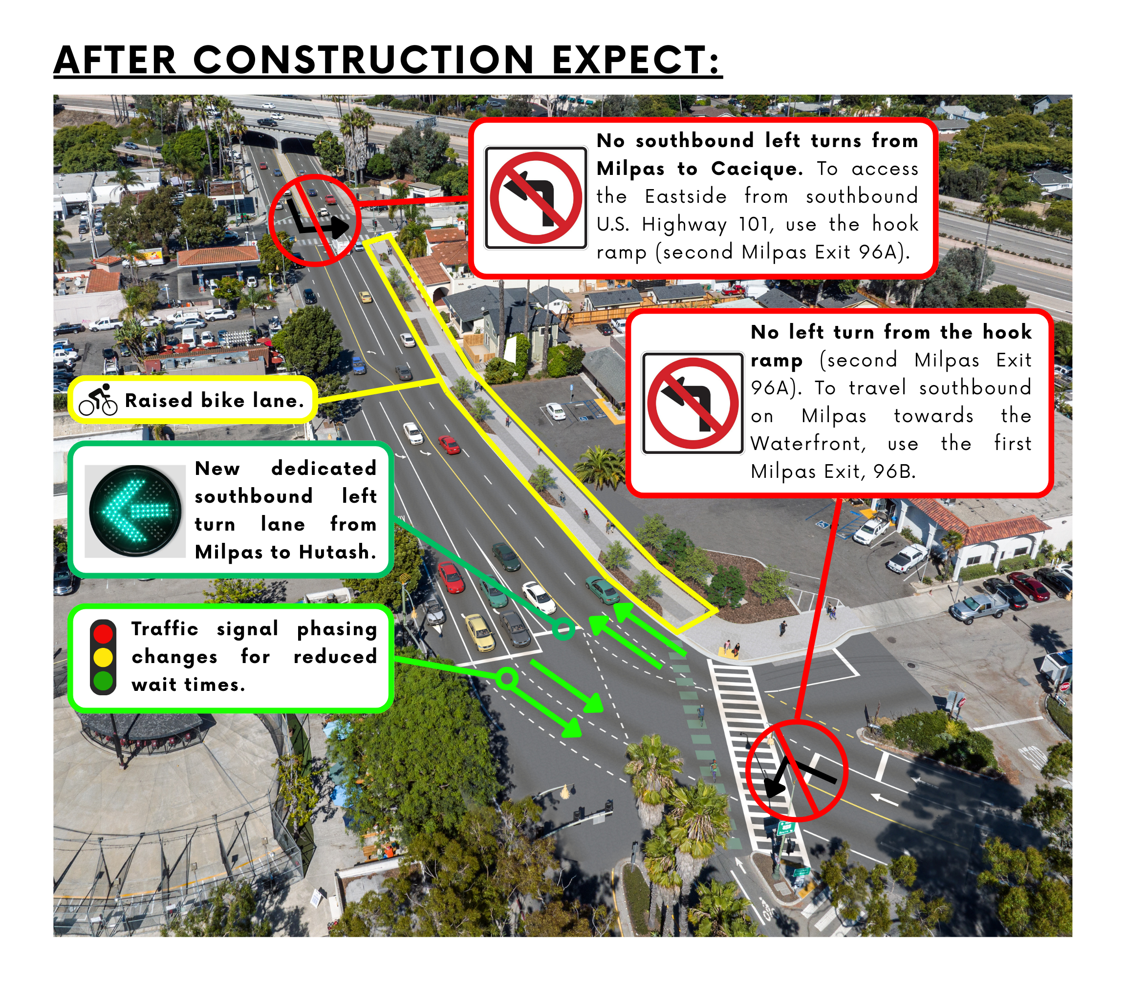 Diagram of changes on Milpas Street for the Milpas Street at U.S. Highway 101 Operational Improvements Project