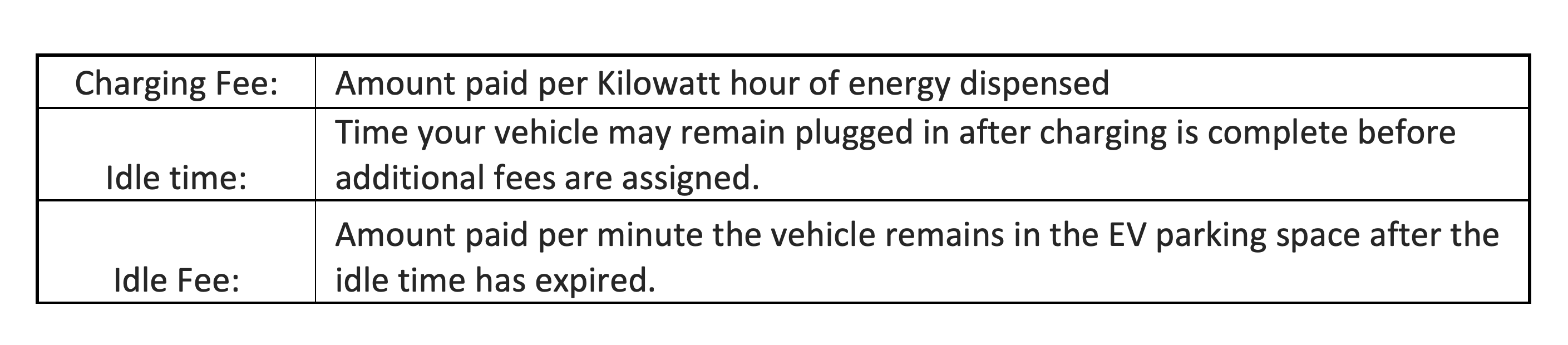 Idle fees
